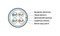 Hyperline (305 м) Кабель витая пара, экранированная F/UTP, категории 5e, 4 пары (26 AWG), многожильный (patch), экран - фольга, PVC, –20°C– +75°C, зеленый - 4