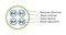 Hyperline (500 м) Кабель для сетей Industrial Ethernet, категория 7, 4x2x26 AWG, многопроволочные жилы (patch), S/FTP, PVC, желтый - 13