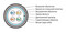 Hyperline (500 м) Кабель для сетей Industrial Ethernet, категория 5e, 4x2x24 AWG, однопроволочные жилы (solid), F/UTP, бронированный, LSZH/NY, черный - 20