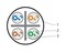 Hyperline (305 м) Кабель витая пара, неэкранированная U/UTP, категория 6, 4 пары (23 AWG), одножильный (solid), с разделителем, нг(А)-LSLTx, внутренний, серый - 21