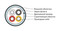 Hyperline (500 м) Кабель интерфейса KNX/EIB, 4х20 AWG, однопроволочные жилы (solid), F/UTP, PVC, зеленый - 23