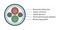 Hyperline (500 м) Кабель для шины PROFIBus-DP, 1x2x22 AWG, многопроволочные жилы (patch), SF/UTP, PVC, фиолетовый - 24