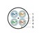 Hyperline (500 м) Кабель витая пара U/FTP, кат. 6a (10GBE), 4 пары (23AWG), одножильный (solid), каждая пара в экране, без общего экрана, нг(A)-HF, –20°C – +60°C, зеленый - 30