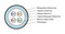 Hyperline (500 м) Кабель витая пара, экранированная (SF/UTP4), категория 5E, 4 пары (24AWG), одножильный (solid), общий экран - фольга и оплетка, PE, - 40°C - + 70°C, черный - 31