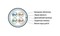 Hyperline (100 м) Кабель витая пара, экранированная F/UTP, категория 5e, 4 пары (26 AWG), многожильный (patch), экран - фольга, LSZH, нг(А)-HF, –20°C – +75°C, красный - 61