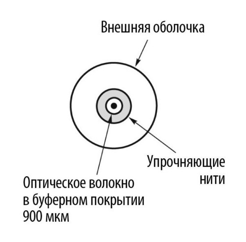 Belden GIPS6E1.002100 Кабель волоконно-оптический 50/125 (OM4) многомодовый, 1 волокнo, плотное буферное покрытие 2.8 mm (tight buffer), simplex cord, для патч-кордов, FRNC и LSNH IEC 60332-1, -5°C - +55°C, оранжевый, аналог I-K(ZN)H