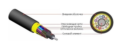 Hyperline Кабель волоконно-оптический 50/125 (OM2) многомодовый, 48 волокон, безгелевые микротрубки 1.1 мм (micro bundle) , внутренний/внешний, LSZH, нг(А)-HF, –40°C – +70°C, черный