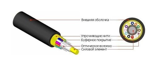 Hyperline Кабель волоконно-оптический 50/125 (OM3) многомодовый, 4 волокна, полуплотное буферное покрытие (semi-tight buffer), внутренний/внешний, LSZH, нг(А)-HF, –40°C – +70°C, черный