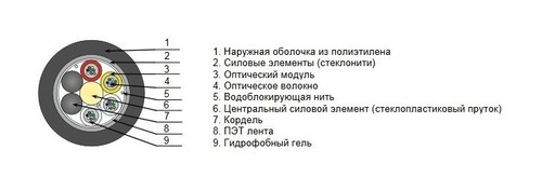 Hyperline Кабель волоконно-оптический 50/125 (OM2) многомодовый, 16 волокон, армированный стекловолокном, многомодульная конструкция (multi loose tube), для внешней прокладки, 3кН, PE, -60°С - +70°С, черный